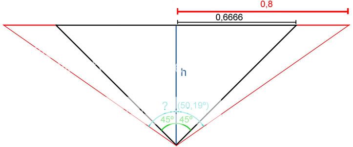 FOV calc